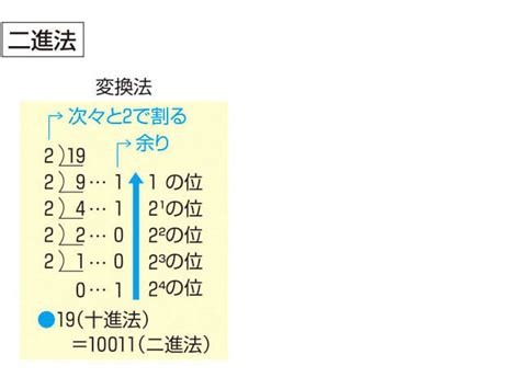 深層意思|「深層」の意味や使い方 わかりやすく解説 Weblio辞書